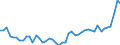 KN 20 /Exporte /Einheit = Preise (Euro/Tonne) /Partnerland: Mauretanien /Meldeland: Eur27_2020 /20:Zubereitungen von GemÃœse, FrÃœchten, NÃœssen Oder Anderen Pflanzenteilen