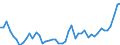 KN 20 /Exporte /Einheit = Preise (Euro/Tonne) /Partnerland: Mali /Meldeland: Eur27_2020 /20:Zubereitungen von GemÃœse, FrÃœchten, NÃœssen Oder Anderen Pflanzenteilen