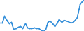 KN 20 /Exporte /Einheit = Preise (Euro/Tonne) /Partnerland: Burkina Faso /Meldeland: Eur27_2020 /20:Zubereitungen von GemÃœse, FrÃœchten, NÃœssen Oder Anderen Pflanzenteilen