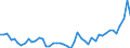 KN 20 /Exporte /Einheit = Preise (Euro/Tonne) /Partnerland: Niger /Meldeland: Eur27_2020 /20:Zubereitungen von GemÃœse, FrÃœchten, NÃœssen Oder Anderen Pflanzenteilen