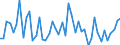 KN 20 /Exporte /Einheit = Preise (Euro/Tonne) /Partnerland: Tschad /Meldeland: Eur27_2020 /20:Zubereitungen von GemÃœse, FrÃœchten, NÃœssen Oder Anderen Pflanzenteilen