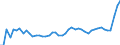 KN 20 /Exporte /Einheit = Preise (Euro/Tonne) /Partnerland: Kap Verde /Meldeland: Eur27_2020 /20:Zubereitungen von GemÃœse, FrÃœchten, NÃœssen Oder Anderen Pflanzenteilen