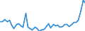 KN 20 /Exporte /Einheit = Preise (Euro/Tonne) /Partnerland: Senegal /Meldeland: Eur27_2020 /20:Zubereitungen von GemÃœse, FrÃœchten, NÃœssen Oder Anderen Pflanzenteilen