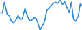 KN 20 /Exporte /Einheit = Preise (Euro/Tonne) /Partnerland: Gambia /Meldeland: Eur27_2020 /20:Zubereitungen von GemÃœse, FrÃœchten, NÃœssen Oder Anderen Pflanzenteilen