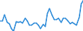 KN 20 /Exporte /Einheit = Preise (Euro/Tonne) /Partnerland: Guinea /Meldeland: Eur27_2020 /20:Zubereitungen von GemÃœse, FrÃœchten, NÃœssen Oder Anderen Pflanzenteilen