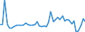 KN 20 /Exporte /Einheit = Preise (Euro/Tonne) /Partnerland: Sierra Leone /Meldeland: Eur27_2020 /20:Zubereitungen von GemÃœse, FrÃœchten, NÃœssen Oder Anderen Pflanzenteilen