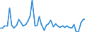 KN 20 /Exporte /Einheit = Preise (Euro/Tonne) /Partnerland: Liberia /Meldeland: Eur27_2020 /20:Zubereitungen von GemÃœse, FrÃœchten, NÃœssen Oder Anderen Pflanzenteilen
