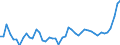 KN 20 /Exporte /Einheit = Preise (Euro/Tonne) /Partnerland: Elfenbeink. /Meldeland: Eur27_2020 /20:Zubereitungen von GemÃœse, FrÃœchten, NÃœssen Oder Anderen Pflanzenteilen