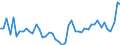 KN 20 /Exporte /Einheit = Preise (Euro/Tonne) /Partnerland: Ghana /Meldeland: Eur27_2020 /20:Zubereitungen von GemÃœse, FrÃœchten, NÃœssen Oder Anderen Pflanzenteilen