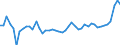 KN 20 /Exporte /Einheit = Preise (Euro/Tonne) /Partnerland: Togo /Meldeland: Eur27_2020 /20:Zubereitungen von GemÃœse, FrÃœchten, NÃœssen Oder Anderen Pflanzenteilen