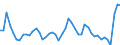 KN 20 /Exporte /Einheit = Preise (Euro/Tonne) /Partnerland: Benin /Meldeland: Eur27_2020 /20:Zubereitungen von GemÃœse, FrÃœchten, NÃœssen Oder Anderen Pflanzenteilen
