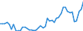 KN 20 /Exporte /Einheit = Preise (Euro/Tonne) /Partnerland: Nigeria /Meldeland: Eur27_2020 /20:Zubereitungen von GemÃœse, FrÃœchten, NÃœssen Oder Anderen Pflanzenteilen