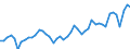 KN 20 /Exporte /Einheit = Preise (Euro/Tonne) /Partnerland: Kamerun /Meldeland: Eur27_2020 /20:Zubereitungen von GemÃœse, FrÃœchten, NÃœssen Oder Anderen Pflanzenteilen