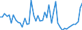 KN 20 /Exporte /Einheit = Preise (Euro/Tonne) /Partnerland: Zentralaf.republik /Meldeland: Eur27_2020 /20:Zubereitungen von GemÃœse, FrÃœchten, NÃœssen Oder Anderen Pflanzenteilen