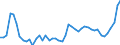 KN 20 /Exporte /Einheit = Preise (Euro/Tonne) /Partnerland: S.tome /Meldeland: Eur27_2020 /20:Zubereitungen von GemÃœse, FrÃœchten, NÃœssen Oder Anderen Pflanzenteilen