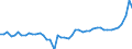 KN 20 /Exporte /Einheit = Preise (Euro/Tonne) /Partnerland: Gabun /Meldeland: Eur27_2020 /20:Zubereitungen von GemÃœse, FrÃœchten, NÃœssen Oder Anderen Pflanzenteilen