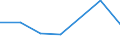 KN 21011091 /Exporte /Einheit = Preise (Euro/Tonne) /Partnerland: Spanien /Meldeland: Eur27 /21011091:Zubereitungen auf der Grundlage von Auszuegen, Essenzen und Konzentraten aus Kaffee Oder auf der Grundlage von Kaffee, Kein Milchfett, Milchprotein und Keine Saccharose, Isoglucose, Staerke Oder Glucose Enthaltend, Oder < 1,5 ght Milchfett, 2,5 ght Milchprotein, 5 ght Saccharose Oder Isoglucose, 5 ght Glucose Oder 5 ght Staerke Enthaltend