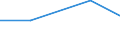 KN 21011091 /Exporte /Einheit = Preise (Euro/Tonne) /Partnerland: Finnland /Meldeland: Eur27 /21011091:Zubereitungen auf der Grundlage von Auszuegen, Essenzen und Konzentraten aus Kaffee Oder auf der Grundlage von Kaffee, Kein Milchfett, Milchprotein und Keine Saccharose, Isoglucose, Staerke Oder Glucose Enthaltend, Oder < 1,5 ght Milchfett, 2,5 ght Milchprotein, 5 ght Saccharose Oder Isoglucose, 5 ght Glucose Oder 5 ght Staerke Enthaltend