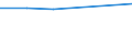 KN 21011091 /Exporte /Einheit = Preise (Euro/Tonne) /Partnerland: Schweiz /Meldeland: Eur27 /21011091:Zubereitungen auf der Grundlage von Auszuegen, Essenzen und Konzentraten aus Kaffee Oder auf der Grundlage von Kaffee, Kein Milchfett, Milchprotein und Keine Saccharose, Isoglucose, Staerke Oder Glucose Enthaltend, Oder < 1,5 ght Milchfett, 2,5 ght Milchprotein, 5 ght Saccharose Oder Isoglucose, 5 ght Glucose Oder 5 ght Staerke Enthaltend