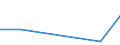 KN 21011091 /Exporte /Einheit = Preise (Euro/Tonne) /Partnerland: Oesterreich /Meldeland: Eur27 /21011091:Zubereitungen auf der Grundlage von Auszuegen, Essenzen und Konzentraten aus Kaffee Oder auf der Grundlage von Kaffee, Kein Milchfett, Milchprotein und Keine Saccharose, Isoglucose, Staerke Oder Glucose Enthaltend, Oder < 1,5 ght Milchfett, 2,5 ght Milchprotein, 5 ght Saccharose Oder Isoglucose, 5 ght Glucose Oder 5 ght Staerke Enthaltend