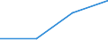 KN 21011091 /Exporte /Einheit = Preise (Euro/Tonne) /Partnerland: Polen /Meldeland: Eur27 /21011091:Zubereitungen auf der Grundlage von Auszuegen, Essenzen und Konzentraten aus Kaffee Oder auf der Grundlage von Kaffee, Kein Milchfett, Milchprotein und Keine Saccharose, Isoglucose, Staerke Oder Glucose Enthaltend, Oder < 1,5 ght Milchfett, 2,5 ght Milchprotein, 5 ght Saccharose Oder Isoglucose, 5 ght Glucose Oder 5 ght Staerke Enthaltend