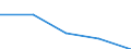 KN 21011091 /Exporte /Einheit = Preise (Euro/Tonne) /Partnerland: Elfenbeink. /Meldeland: Eur27 /21011091:Zubereitungen auf der Grundlage von Auszuegen, Essenzen und Konzentraten aus Kaffee Oder auf der Grundlage von Kaffee, Kein Milchfett, Milchprotein und Keine Saccharose, Isoglucose, Staerke Oder Glucose Enthaltend, Oder < 1,5 ght Milchfett, 2,5 ght Milchprotein, 5 ght Saccharose Oder Isoglucose, 5 ght Glucose Oder 5 ght Staerke Enthaltend