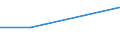 KN 21011091 /Exporte /Einheit = Preise (Euro/Tonne) /Partnerland: Ghana /Meldeland: Eur27 /21011091:Zubereitungen auf der Grundlage von Auszuegen, Essenzen und Konzentraten aus Kaffee Oder auf der Grundlage von Kaffee, Kein Milchfett, Milchprotein und Keine Saccharose, Isoglucose, Staerke Oder Glucose Enthaltend, Oder < 1,5 ght Milchfett, 2,5 ght Milchprotein, 5 ght Saccharose Oder Isoglucose, 5 ght Glucose Oder 5 ght Staerke Enthaltend