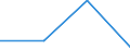 KN 21011091 /Exporte /Einheit = Preise (Euro/Tonne) /Partnerland: Gabun /Meldeland: Eur27 /21011091:Zubereitungen auf der Grundlage von Auszuegen, Essenzen und Konzentraten aus Kaffee Oder auf der Grundlage von Kaffee, Kein Milchfett, Milchprotein und Keine Saccharose, Isoglucose, Staerke Oder Glucose Enthaltend, Oder < 1,5 ght Milchfett, 2,5 ght Milchprotein, 5 ght Saccharose Oder Isoglucose, 5 ght Glucose Oder 5 ght Staerke Enthaltend
