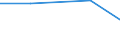 KN 21011091 /Exporte /Einheit = Preise (Euro/Tonne) /Partnerland: Kanada /Meldeland: Eur27 /21011091:Zubereitungen auf der Grundlage von Auszuegen, Essenzen und Konzentraten aus Kaffee Oder auf der Grundlage von Kaffee, Kein Milchfett, Milchprotein und Keine Saccharose, Isoglucose, Staerke Oder Glucose Enthaltend, Oder < 1,5 ght Milchfett, 2,5 ght Milchprotein, 5 ght Saccharose Oder Isoglucose, 5 ght Glucose Oder 5 ght Staerke Enthaltend