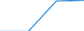 KN 21011091 /Exporte /Einheit = Preise (Euro/Tonne) /Partnerland: Saudi-arab. /Meldeland: Eur27 /21011091:Zubereitungen auf der Grundlage von Auszuegen, Essenzen und Konzentraten aus Kaffee Oder auf der Grundlage von Kaffee, Kein Milchfett, Milchprotein und Keine Saccharose, Isoglucose, Staerke Oder Glucose Enthaltend, Oder < 1,5 ght Milchfett, 2,5 ght Milchprotein, 5 ght Saccharose Oder Isoglucose, 5 ght Glucose Oder 5 ght Staerke Enthaltend