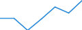 KN 21011091 /Exporte /Einheit = Preise (Euro/Tonne) /Partnerland: Japan /Meldeland: Eur27 /21011091:Zubereitungen auf der Grundlage von Auszuegen, Essenzen und Konzentraten aus Kaffee Oder auf der Grundlage von Kaffee, Kein Milchfett, Milchprotein und Keine Saccharose, Isoglucose, Staerke Oder Glucose Enthaltend, Oder < 1,5 ght Milchfett, 2,5 ght Milchprotein, 5 ght Saccharose Oder Isoglucose, 5 ght Glucose Oder 5 ght Staerke Enthaltend