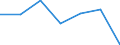 KN 21011091 /Exporte /Einheit = Preise (Euro/Tonne) /Partnerland: Intra-eur /Meldeland: Eur27 /21011091:Zubereitungen auf der Grundlage von Auszuegen, Essenzen und Konzentraten aus Kaffee Oder auf der Grundlage von Kaffee, Kein Milchfett, Milchprotein und Keine Saccharose, Isoglucose, Staerke Oder Glucose Enthaltend, Oder < 1,5 ght Milchfett, 2,5 ght Milchprotein, 5 ght Saccharose Oder Isoglucose, 5 ght Glucose Oder 5 ght Staerke Enthaltend