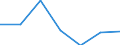 KN 21011091 /Exporte /Einheit = Preise (Euro/Tonne) /Partnerland: Extra-eur /Meldeland: Eur27 /21011091:Zubereitungen auf der Grundlage von Auszuegen, Essenzen und Konzentraten aus Kaffee Oder auf der Grundlage von Kaffee, Kein Milchfett, Milchprotein und Keine Saccharose, Isoglucose, Staerke Oder Glucose Enthaltend, Oder < 1,5 ght Milchfett, 2,5 ght Milchprotein, 5 ght Saccharose Oder Isoglucose, 5 ght Glucose Oder 5 ght Staerke Enthaltend