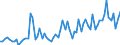 CN 21011100 /Exports /Unit = Prices (Euro/ton) /Partner: United Kingdom(Northern Ireland) /Reporter: Eur27_2020 /21011100:Extracts, Essences and Concentrates, of Coffee