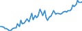CN 21011100 /Exports /Unit = Prices (Euro/ton) /Partner: United Kingdom(Excluding Northern Ireland) /Reporter: Eur27_2020 /21011100:Extracts, Essences and Concentrates, of Coffee