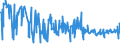 CN 21011100 /Exports /Unit = Prices (Euro/ton) /Partner: Canary /Reporter: Eur27_2020 /21011100:Extracts, Essences and Concentrates, of Coffee