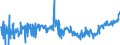 CN 21011100 /Exports /Unit = Prices (Euro/ton) /Partner: Norway /Reporter: Eur27_2020 /21011100:Extracts, Essences and Concentrates, of Coffee