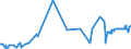 CN 21011100 /Exports /Unit = Prices (Euro/ton) /Partner: Liechtenstein /Reporter: Eur27_2020 /21011100:Extracts, Essences and Concentrates, of Coffee