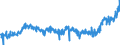 CN 21011100 /Exports /Unit = Prices (Euro/ton) /Partner: Austria /Reporter: Eur27_2020 /21011100:Extracts, Essences and Concentrates, of Coffee