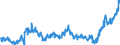 CN 21011100 /Exports /Unit = Prices (Euro/ton) /Partner: Czech Rep. /Reporter: Eur27_2020 /21011100:Extracts, Essences and Concentrates, of Coffee