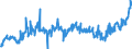 CN 21011100 /Exports /Unit = Prices (Euro/ton) /Partner: Hungary /Reporter: Eur27_2020 /21011100:Extracts, Essences and Concentrates, of Coffee