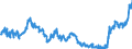 CN 21011100 /Exports /Unit = Prices (Euro/ton) /Partner: Ukraine /Reporter: Eur27_2020 /21011100:Extracts, Essences and Concentrates, of Coffee