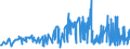CN 21011100 /Exports /Unit = Prices (Euro/ton) /Partner: Azerbaijan /Reporter: Eur27_2020 /21011100:Extracts, Essences and Concentrates, of Coffee