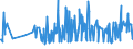 CN 21011100 /Exports /Unit = Prices (Euro/ton) /Partner: Kyrghistan /Reporter: Eur27_2020 /21011100:Extracts, Essences and Concentrates, of Coffee