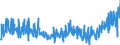 CN 21011100 /Exports /Unit = Prices (Euro/ton) /Partner: Bosnia-herz. /Reporter: Eur27_2020 /21011100:Extracts, Essences and Concentrates, of Coffee