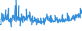 CN 21011100 /Exports /Unit = Prices (Euro/ton) /Partner: Tunisia /Reporter: Eur27_2020 /21011100:Extracts, Essences and Concentrates, of Coffee