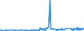 CN 21011100 /Exports /Unit = Prices (Euro/ton) /Partner: Liberia /Reporter: Eur27_2020 /21011100:Extracts, Essences and Concentrates, of Coffee