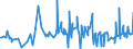 CN 21011100 /Exports /Unit = Prices (Euro/ton) /Partner: Ghana /Reporter: Eur27_2020 /21011100:Extracts, Essences and Concentrates, of Coffee