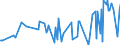 CN 21011100 /Exports /Unit = Prices (Euro/ton) /Partner: Centr.africa /Reporter: Eur27_2020 /21011100:Extracts, Essences and Concentrates, of Coffee