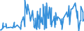 CN 21011100 /Exports /Unit = Prices (Euro/ton) /Partner: Equat.guinea /Reporter: Eur27_2020 /21011100:Extracts, Essences and Concentrates, of Coffee